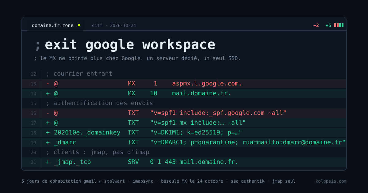 Sortir de Google Workspace : mail, agendas, visio et bureautique sur un serveur dédié, un seul SSO